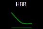 HBB